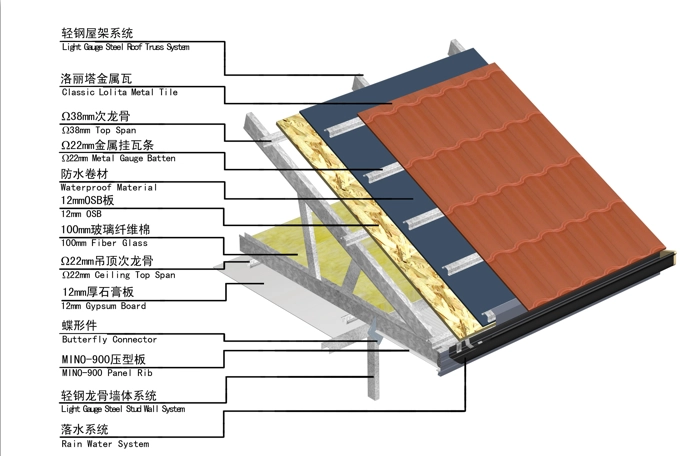 Multi-layer roof waterproofing system for long-term container homes
