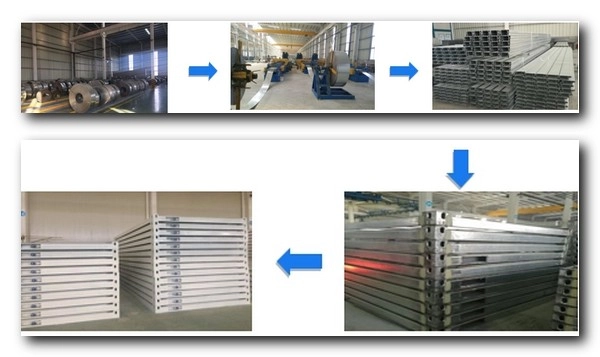Q235B steel frame structure for container housing