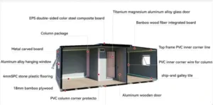 The 3 Core Principles of Expandable Container House Stability 18 GS Housing expandable container house structural components diagram, highlighting EPS composite board, aluminum alloy windows, and PVC corner protectors for enhanced stability and safety