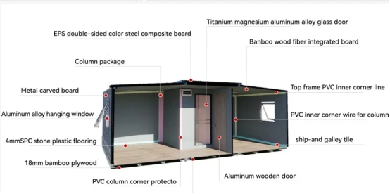 GS Housing expandable container house structural components diagram, highlighting EPS composite board, aluminum alloy windows, and PVC corner protectors for enhanced stability and safety